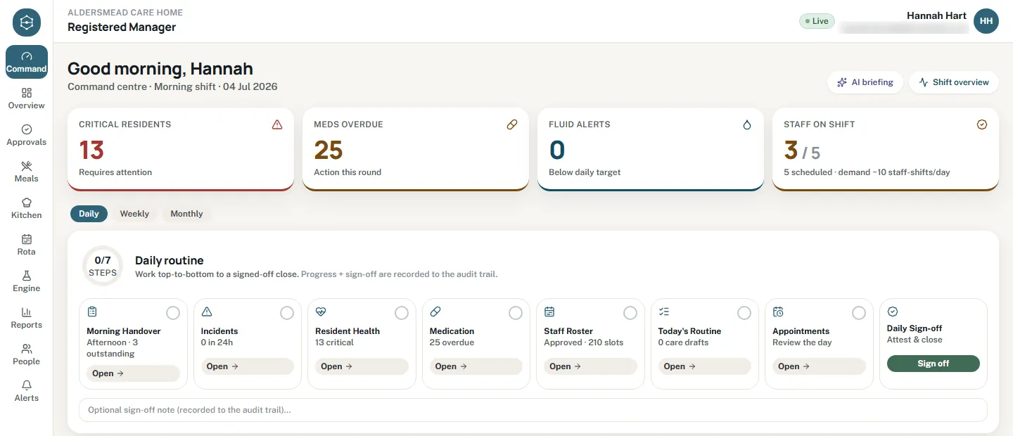 The command centre on HIRA Care Web: four KPI tiles, critical residents, medicines overdue, fluid alerts and staff on shift, then the daily routine as a row of eight steps from morning handover to daily sign-off, each with an Open button, and a sign-off note recorded to the audit trail.